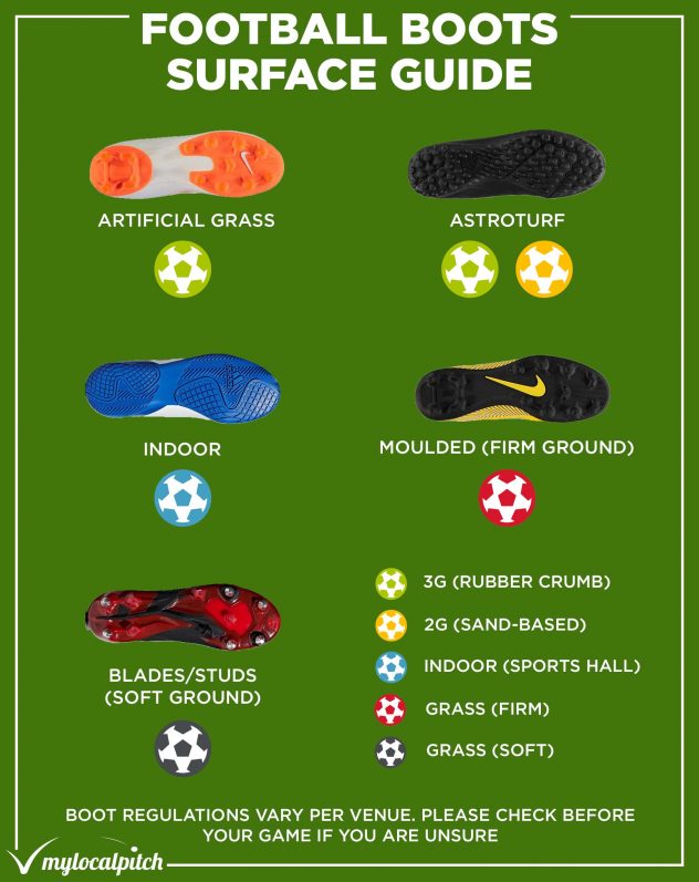 different types of football boots